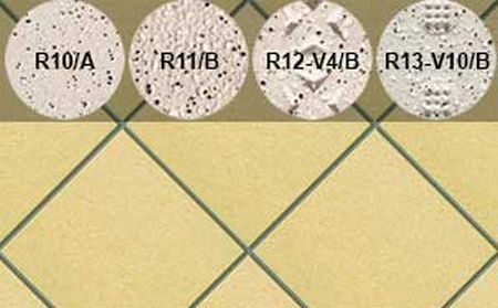 Плитка напольная для промышленных помещений Stroeher Secuton ТS30 gelb (R13-V10/B), 196*196*10 мм