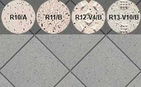 Плитка напольная для промышленных помещений Stroeher Secuton ТS60 grau (R12-V4/B), 196*196*10 мм